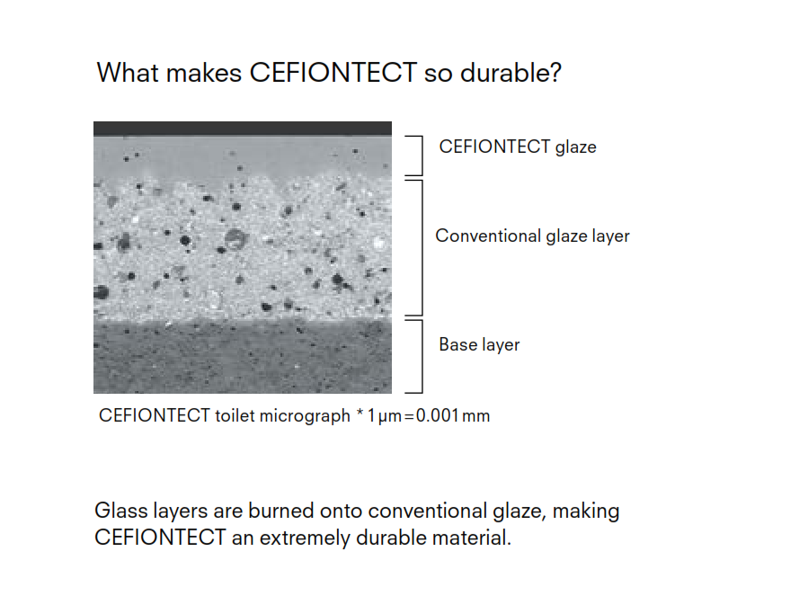 cefiontect nano technology