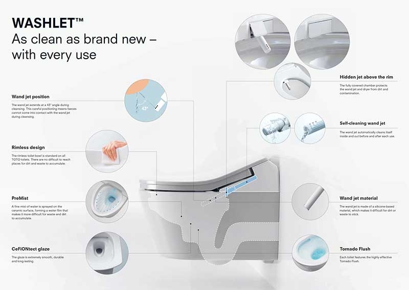 Fonctions TOTO Washlet RX